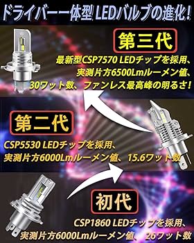 ハイパワーLED ヘッドランプ SL4FLM 5000lm　値下げ H4 LEDバルブ LED ヘッドライト バイク 5000円 アウトレット